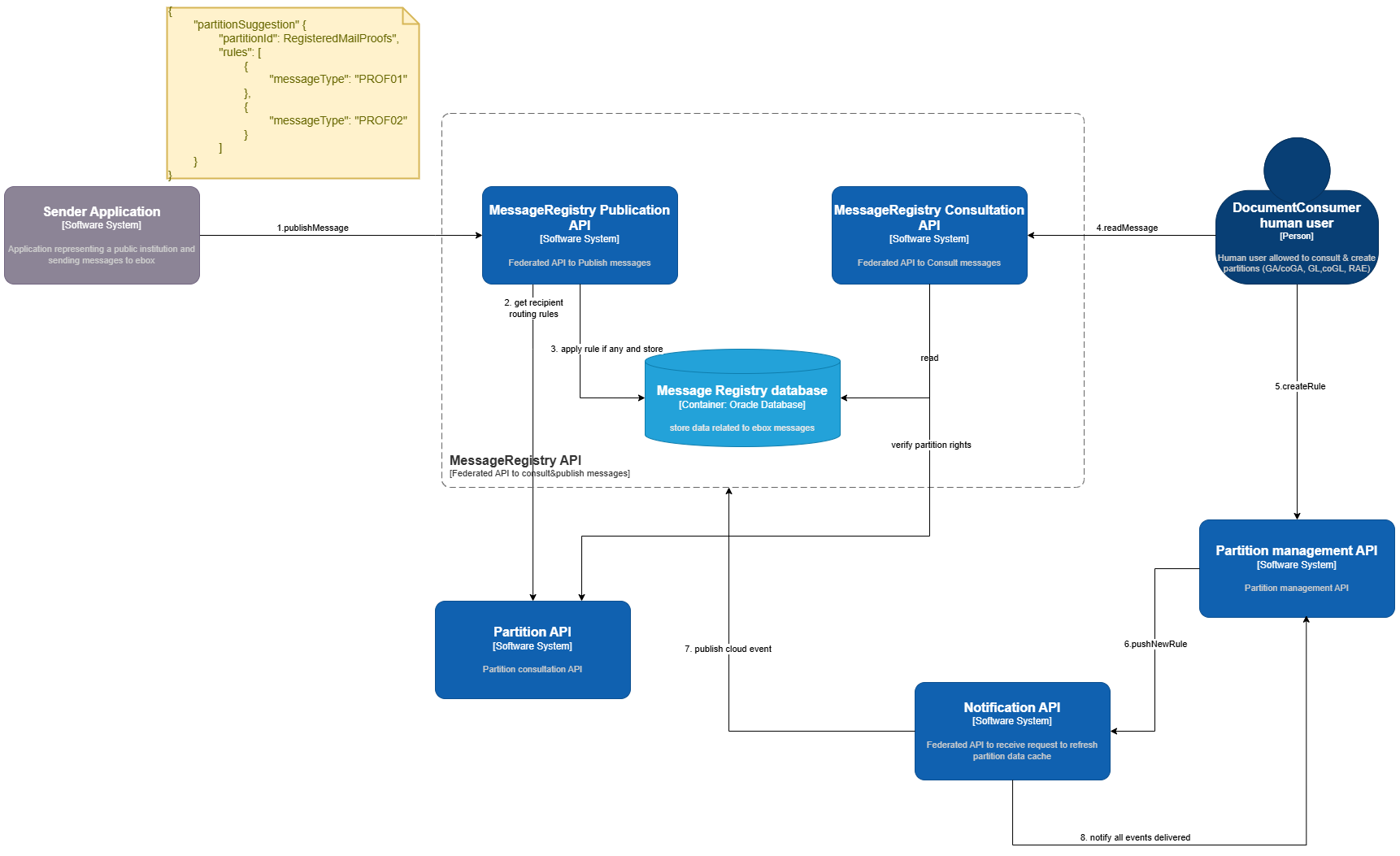 Diagram: Enterprise new_routing rule screen